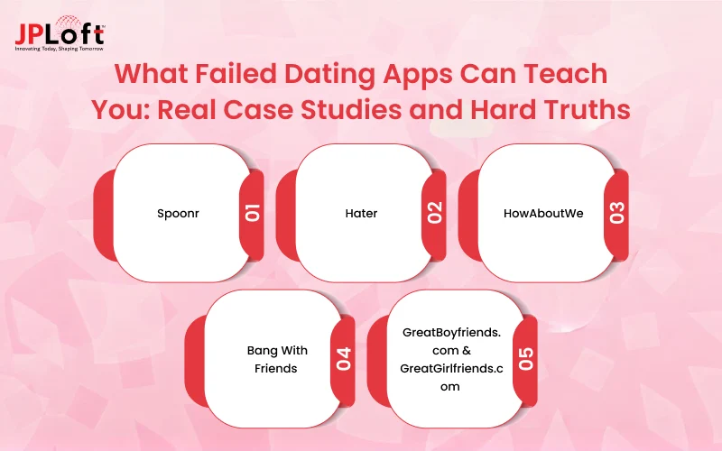 What Failed Dating Apps Can Teach You_ Real Case Studies and Hard Truths